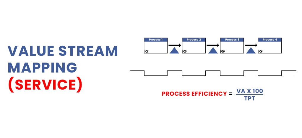 Value Stream Mapping (Service)