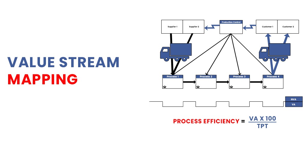 Value Stream Mapping (Manufacturing & Service)